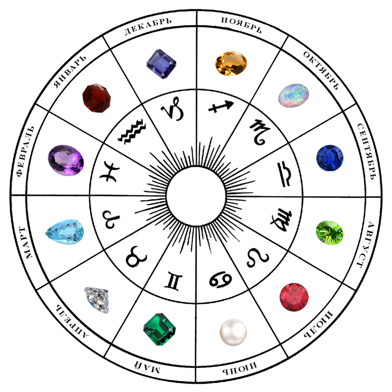 нумерологическая диаграмма и камни
