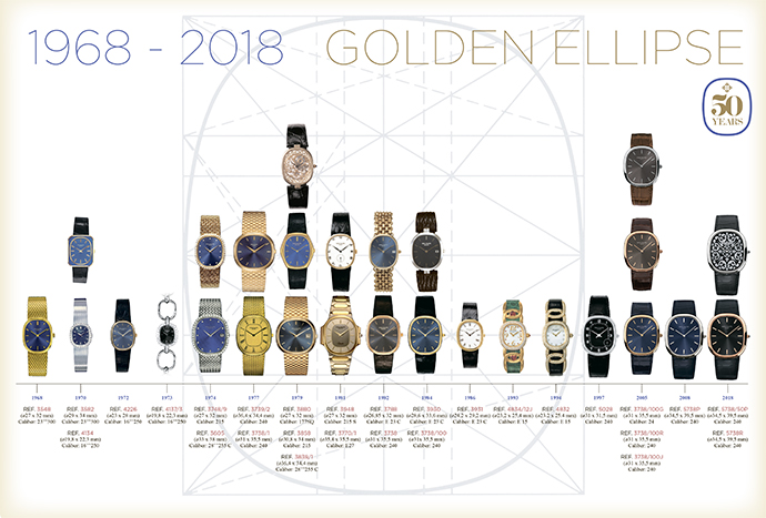 Хронология коллекции Golden Ellipse
