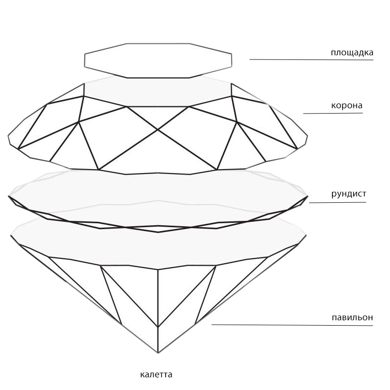 На фото: строение драгоценного камня